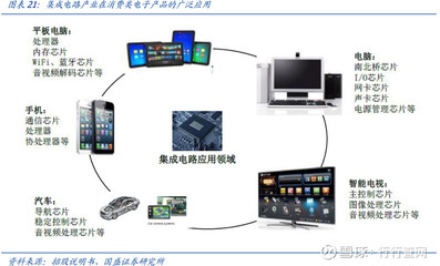 龍頭80億重金落子紹興，國產(chǎn)集成電路加速破局