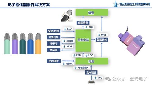 藍箭電子攜全方位電子器件解決方案，亮相第五屆霧化物產(chǎn)業(yè)鏈展覽會