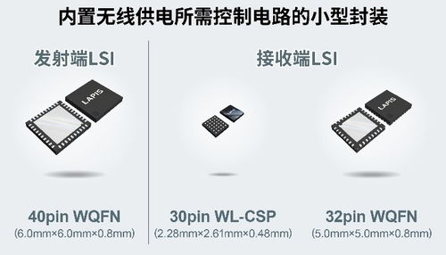 上海安費諾永億與藍碧石科技攜手推動小型無線充電解決方案創(chuàng)新